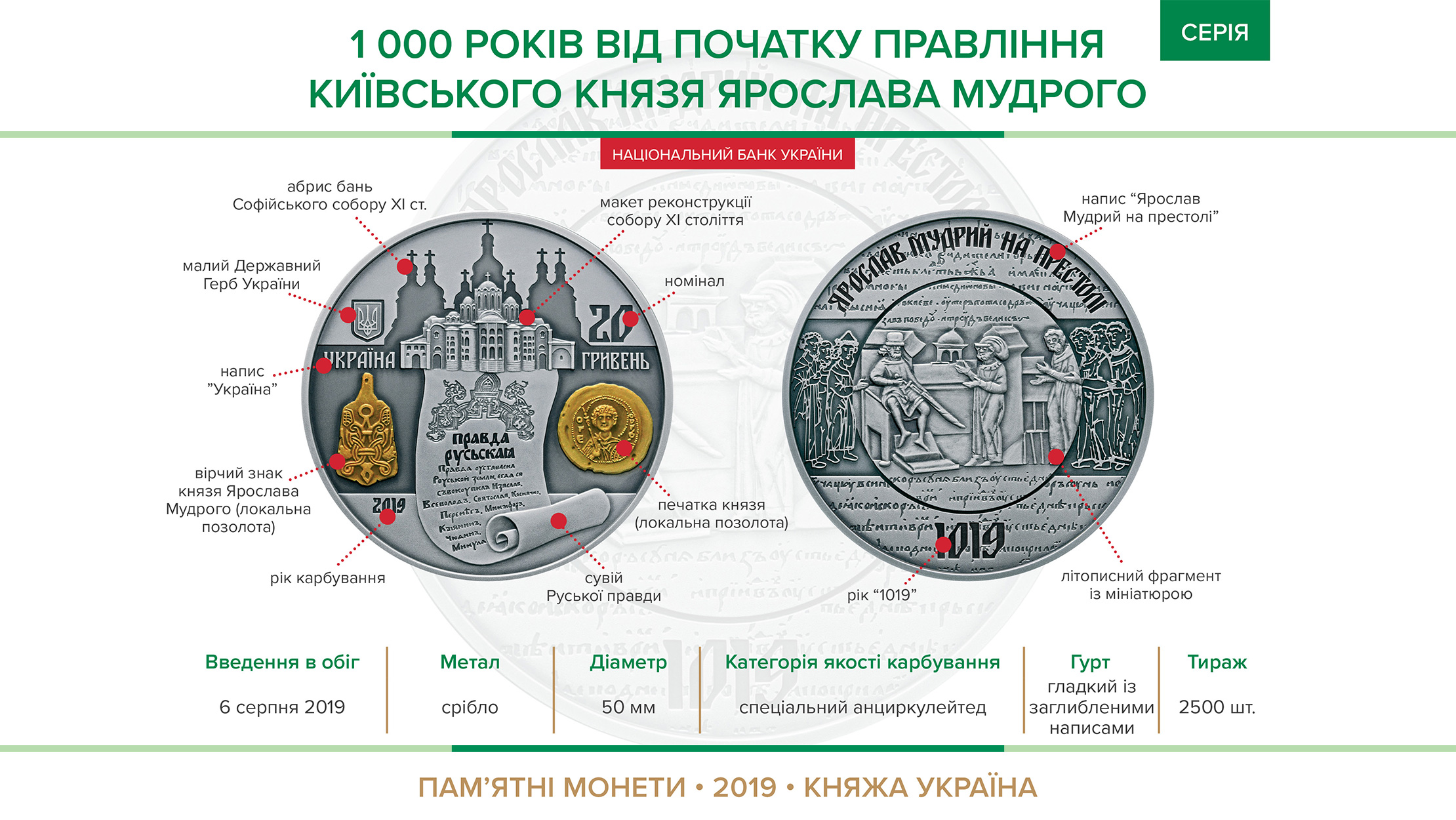 Пам'ятна монета "1000 років від початку правління київського князя Ярослава Мудрого" вводиться в обіг з  6 серпня 2019 року