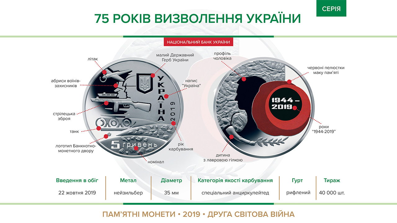 Пам'ятна монета "75 років визволення України” вводиться в обіг з 22 жовтня 2019 року