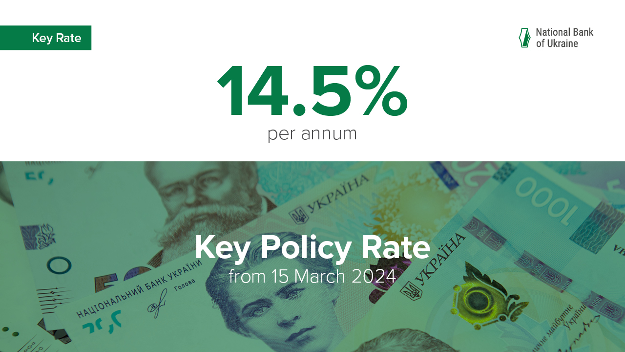 NBU Cuts Key Policy Rate to 14.5%