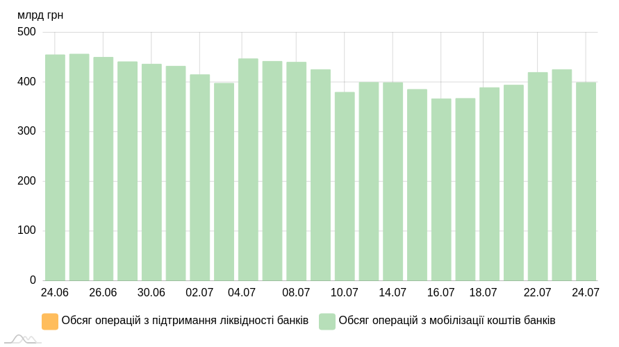 chart image